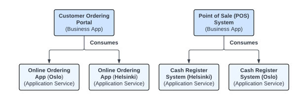 Customer ordering portal-1