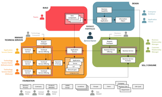 Serviceofferings