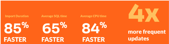 blog-Optimization matters- ill 2